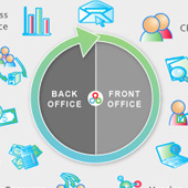 Custom Software Development